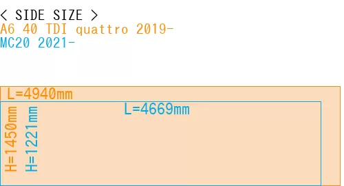 #A6 40 TDI quattro 2019- + MC20 2021-